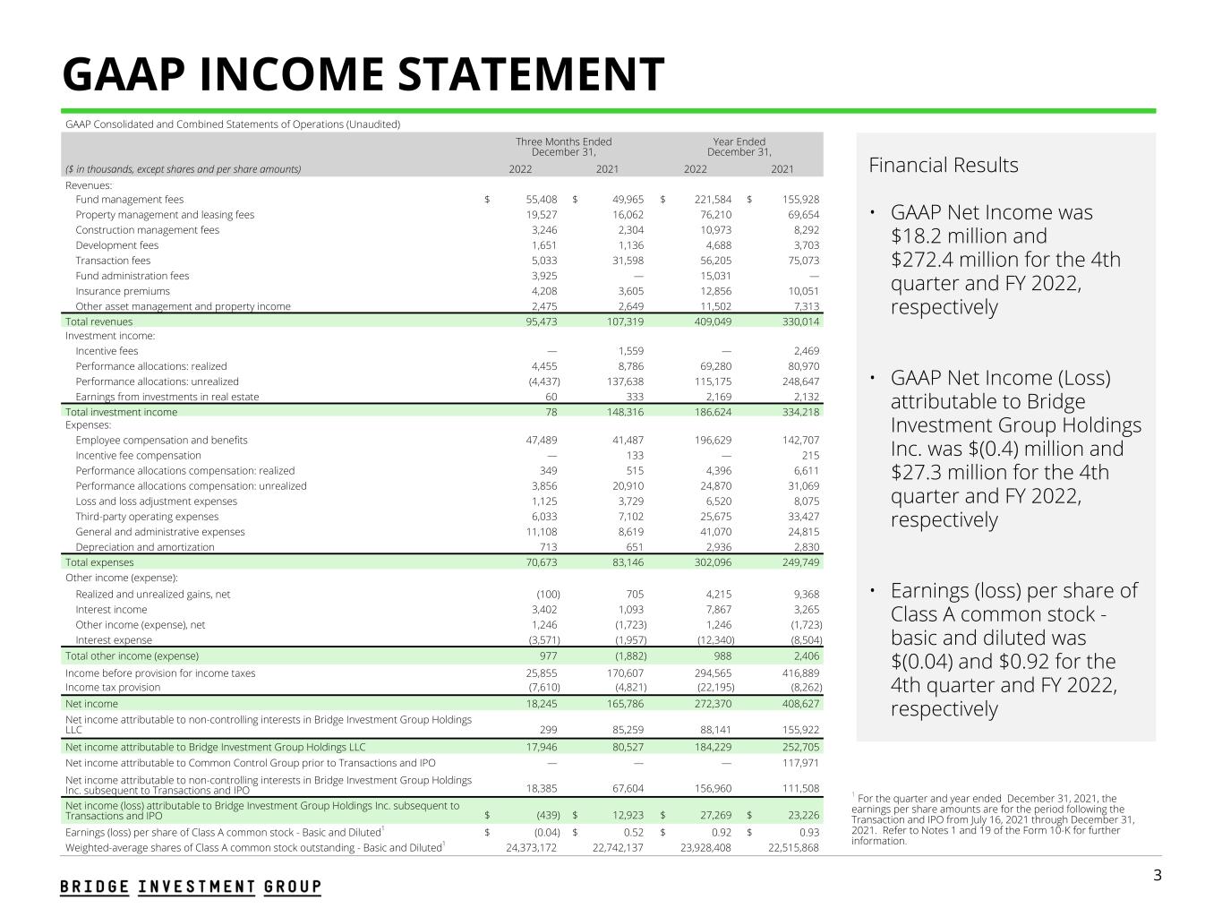 Ultimate Team made EA $1.62 billion last year, 29% of its revenue